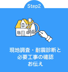 Step2 現地調査・耐震診断と必要工事の確認　お伝え